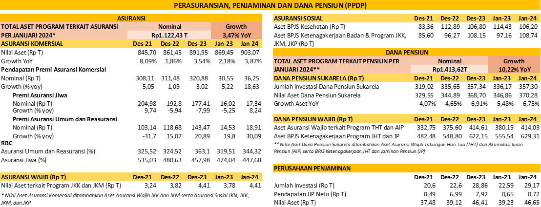 Siaran Pers: Sektor Jasa Keuangan Yang Tangguh Di Tengah Ketidakpastian ...